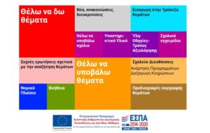 Τράπεζα Θεμάτων Διαβαθμισμένης Δυσκολίας (Τ.Θ.Δ.Δ.).